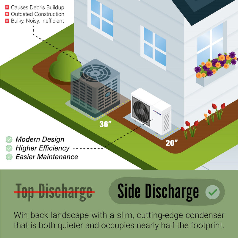 Pioneer® 36,000 BTU 18 SEER2 Ducted Central Split Inverter+ Air Conditioner Heat Pump System, 2nd Generation